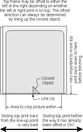 Determining the offset
